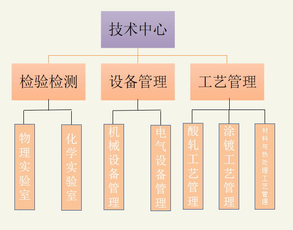 企業(yè)技術(shù)中心